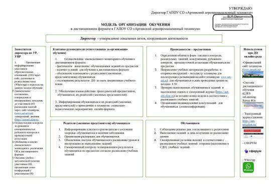 Модель организации ДО 2022