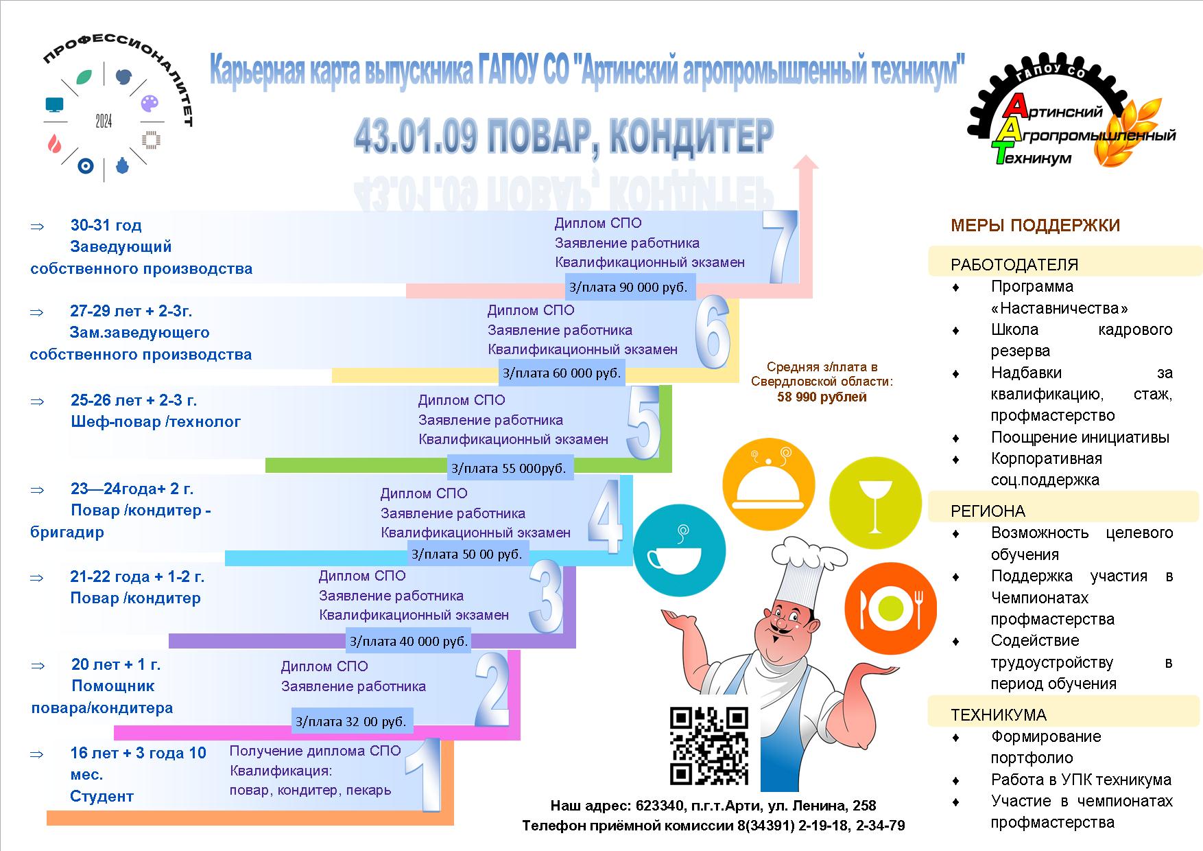 Артинский агропромышленный техникум осуществляет набор на 2024 — 2025  учебный год | 24.06.2024 | Арти - БезФормата